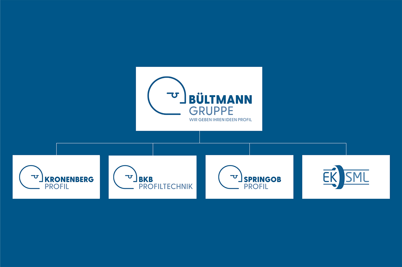 bueltmann-gruppe-gruppen-organigramm-2024